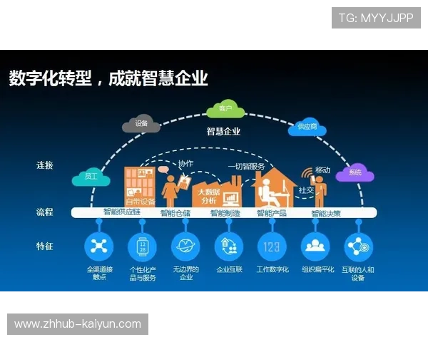 行业正在经历去中心化数据整合 推动场馆间信息共享与策略协同