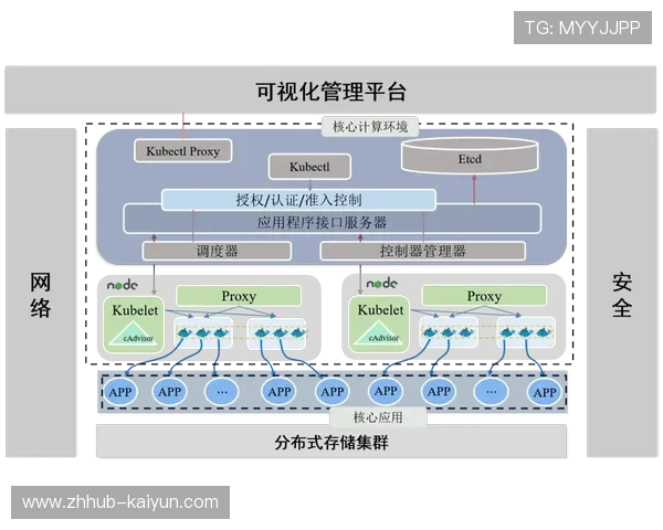 信号制播升级正从中心化机房 延伸至基于边缘云的全分布式架构