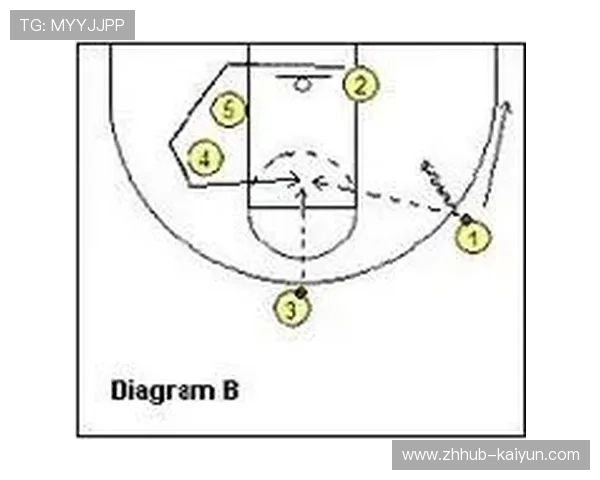 阿特金森平衡挡拆与空切比例 根据对手包夹策略调整出球点
